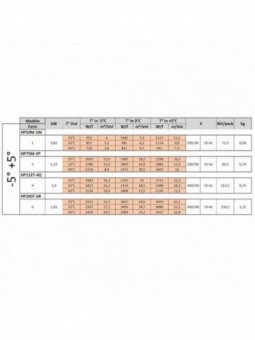 Koelgroep "By-block" T° -5°+5°