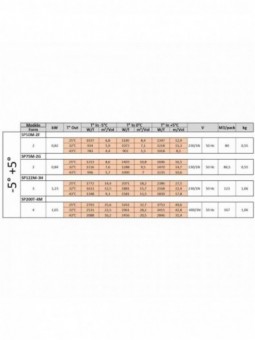 Ceiling refrigerated group