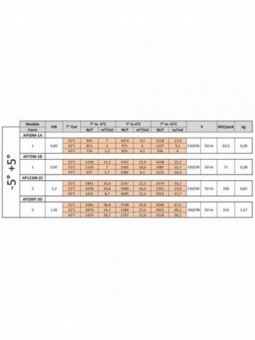 Koelgroep "geschrankt" T° -5°+5°